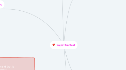 Mind Map: Project Context