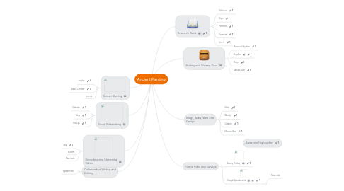 Mind Map: Ancient Painting