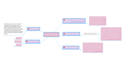 Mind Map: Proposal context