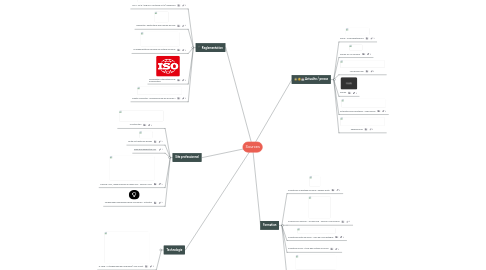 Mind Map: Sources