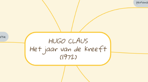 Mind Map: HUGO CLAUS Het jaar van de kreeft (1972)