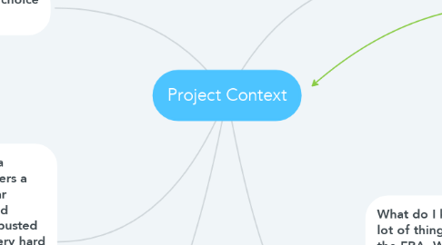 Mind Map: Project Context