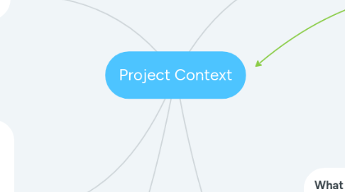 Mind Map: Project Context