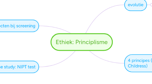 Mind Map: Ethiek: Principlisme