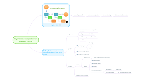 Mind Map: Psychosociale aspecten van stress en coping