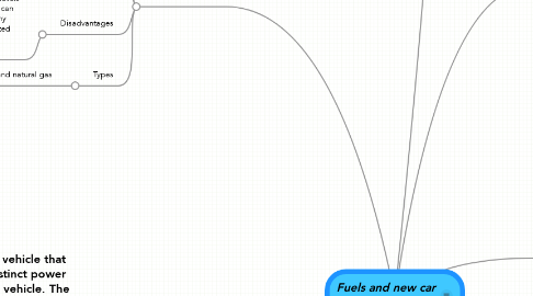 Mind Map: Fuels and new car technologies