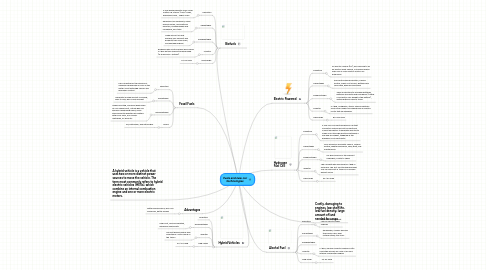 Mind Map: Fuels and new car technologies