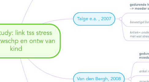 Mind Map: Case study: link tss stress tijdens zwschp en ontw van kind