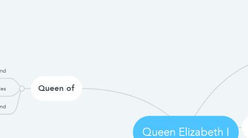 Mind Map: Queen Elizabeth I