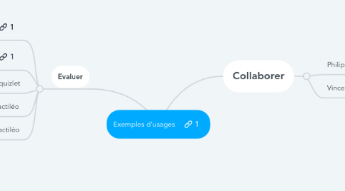 Mind Map: Exemples d'usages