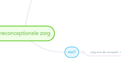 Mind Map: Preconceptionele zorg