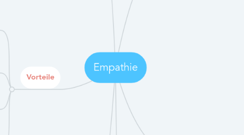 Mind Map: Empathie