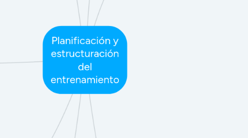 Mind Map: BIOMECANICA DEL LIGAMENTO
