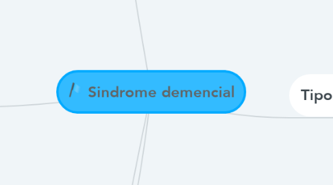 Mind Map: Sindrome demencial