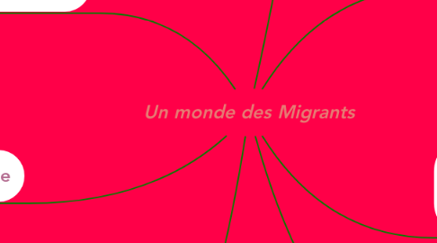 Mind Map: Un monde des Migrants