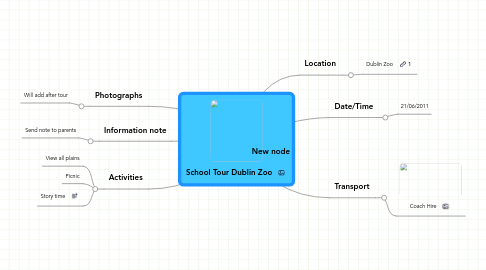 Mind Map: School Tour Dublin Zoo