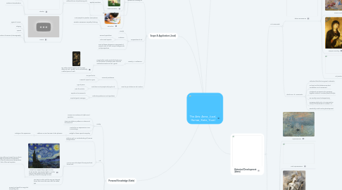 Mind Map: The Arts: Anna, Juval, Hamza, Katie, Yuval