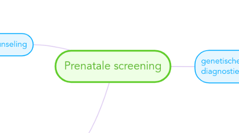 Mind Map: Prenatale screening