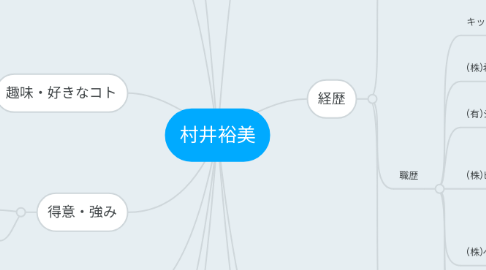 Mind Map: 村井裕美