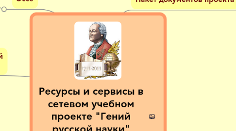 Mind Map: Ресурсы и сервисы в сетевом учебном проекте "Гений русской науки" 10.11.11 - 30.11.11