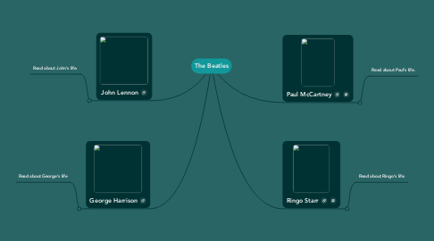 Mind Map: The Beatles