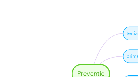 Mind Map: Preventie