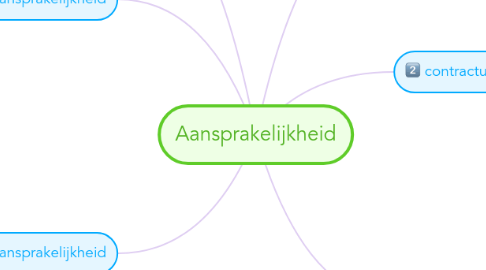 Mind Map: Aansprakelijkheid