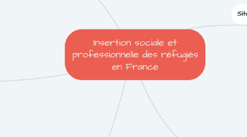 Mind Map: Insertion sociale et professionnelle des réfugiés en France