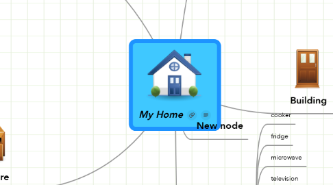 Mind Map: My Home