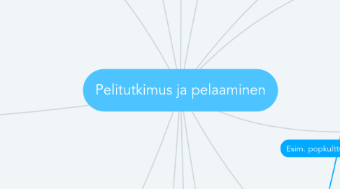 Mind Map: Pelitutkimus ja pelaaminen