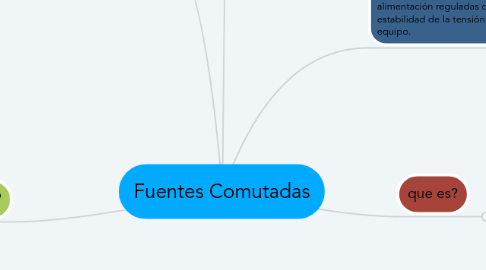 Mind Map: Fuentes Comutadas