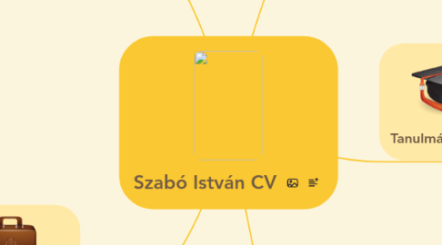 Mind Map: Szabó István CV