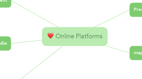 Mind Map: Online Platforms