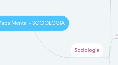 Mind Map: Mapa Mental - SOCIOLOGIA