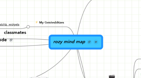 Mind Map: rozy mind map