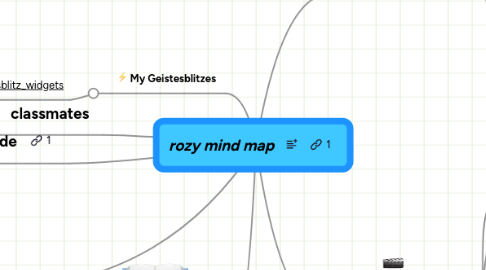 Mind Map: rozy mind map