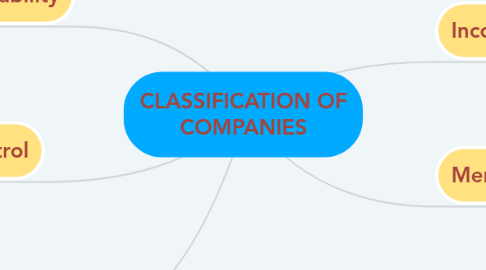 Mind Map: CLASSIFICATION OF COMPANIES