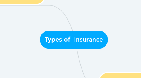 Mind Map: Types of  Insurance