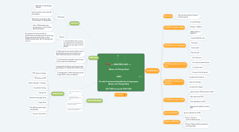 Mind Map: :hearts: :broken_heart: == MASTERCLASS == ** Atrae a tu Pareja Ideal ** (API) En solo 6 semanas descubrirás el mapa para Atraer a tu Pareja Ideal $47 USD en vez de $147 USD