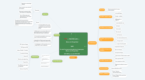 Mind Map: :hearts: :broken_heart: == MASTERCLASS ==  ** Atrae a tu Pareja Ideal **     (API)  En solo 6 semanas descubrirás el mapa para Atraer a tu Pareja Ideal  $47 USD en vez de $147 USD