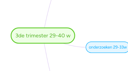 Mind Map: 3de trimester 29-40 w