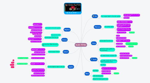 Mind Map: SOLAR SYSTEM