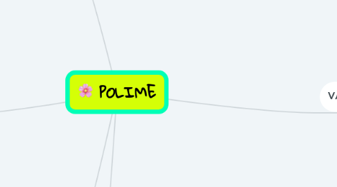 Mind Map: POLIME