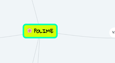 Mind Map: POLIME