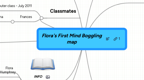 Mind Map: Flora's First Mind Boggling map