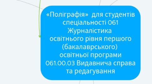 Mind Map: «Поліграфія» для студентів спеціальності 061 Журналістика освітнього рівня першого (бакалаврського) освітньої програми 061.00.03 Видавнича справа та редагування