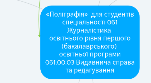 Mind Map: «Поліграфія»  для студентів спеціальності 061 Журналістика  освітнього рівня першого (бакалаврського)  освітньої програми 061.00.03 Видавнича справа та редагування