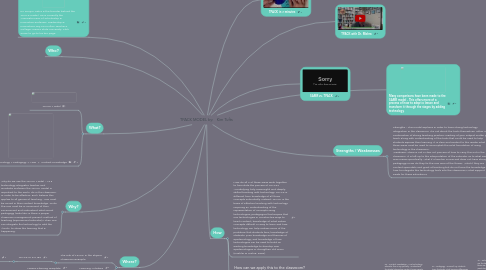 Mind Map: TPACK MODEL by:   Kim Tufts