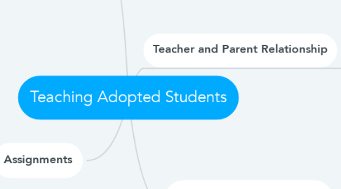 Mind Map: Teaching Adopted Students