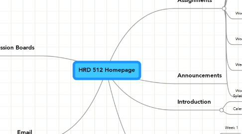 Mind Map: HRD 512 Homepage